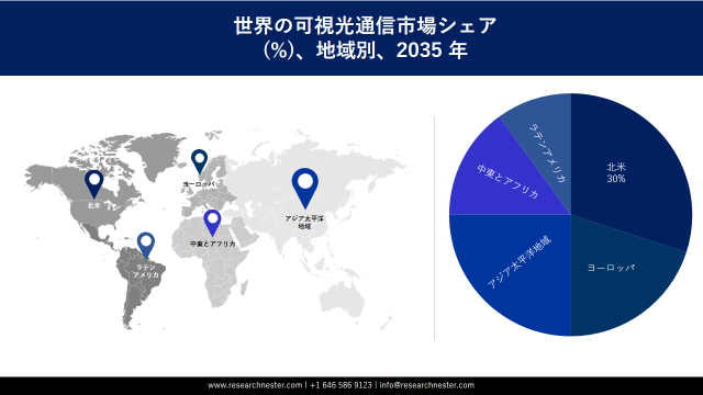 Visible Light Communication Market Region